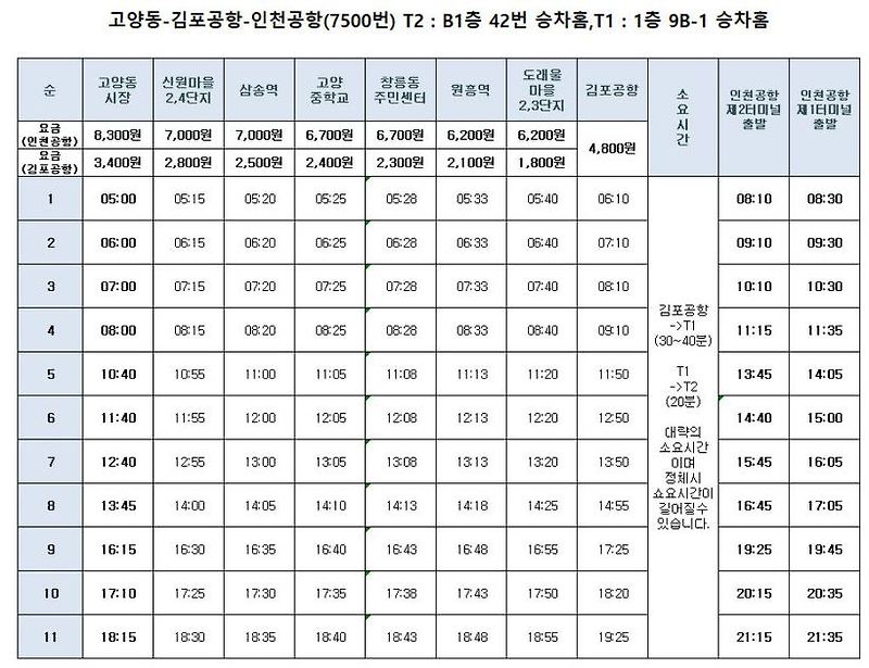 7500번 공항버스 시간표 및 노선 안내 고양<-삼송역,원흥역->김포공항,인천공항