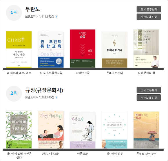 한국 기독교 출판사 브랜드 파워