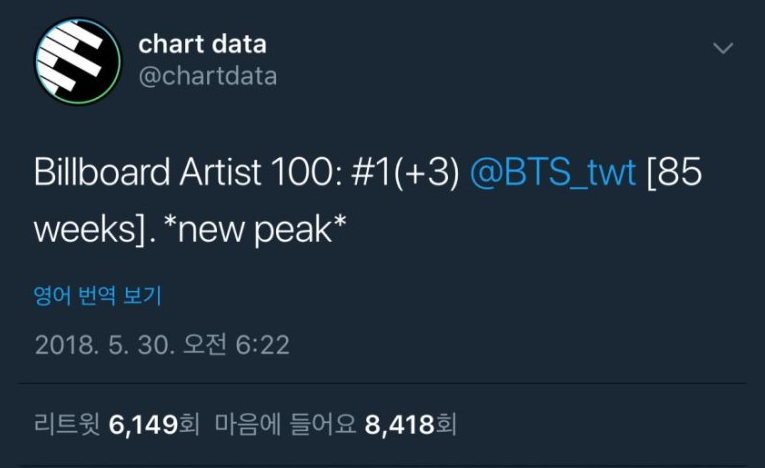 [chart data 속보] BTS, Billboard 아티스트 100 차트 1위(new peak)................ 방탄소년단