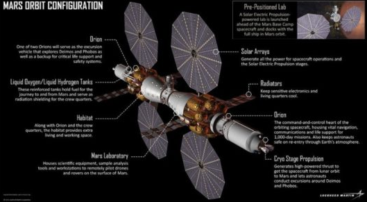 화성 우주정거장 프로젝트