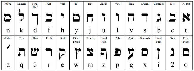 [히브리어 배우기] 히브리어 폰트