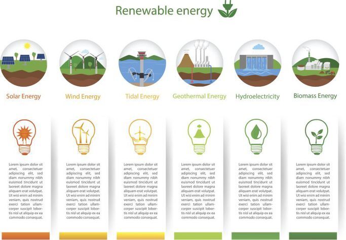 재생가능 에너지, 친환경 에너지의 발전 효율 비교