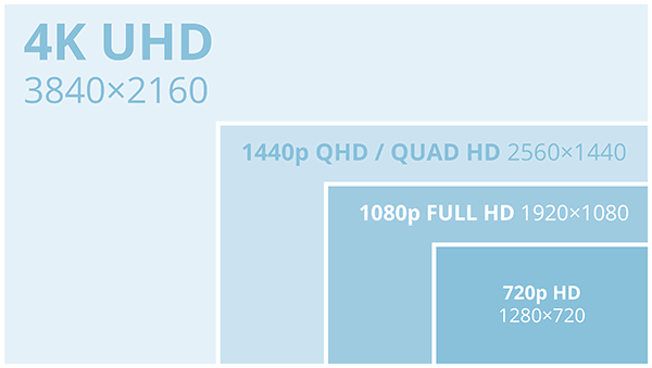 4K UHD 모니터 구매시 고려사항 및 모니터 관련 알아야 할 용어