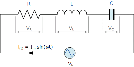 [기초물리] 5-4 전기 신호 조절 (RLC 저항과 고주파/저주파 필터원리)