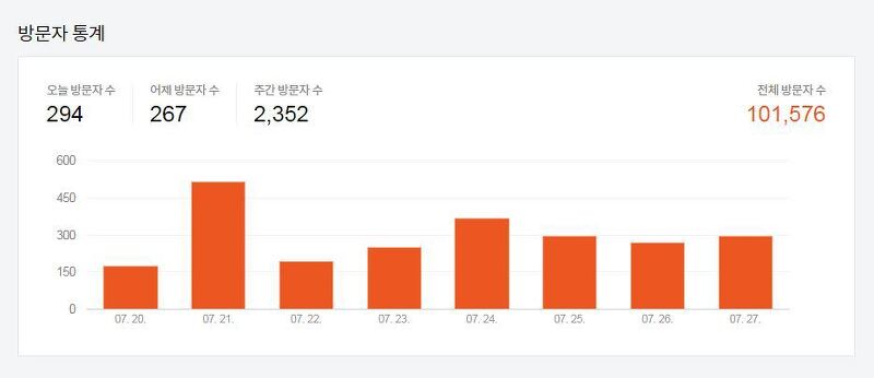 6월구글 실적(수익) 및 블로그 방문자 10만명 돌파~