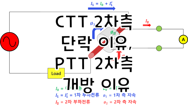 CTT 2차측 단락 이유, PTT 2차측 개방 이유