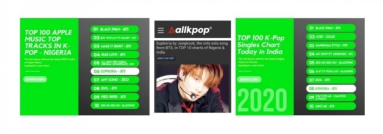 방탄소년단 정국 유포리아 '자신이지리아, 인도 TOP하나0'에서 BTS곡 중 유하나한 솔로곡 확인