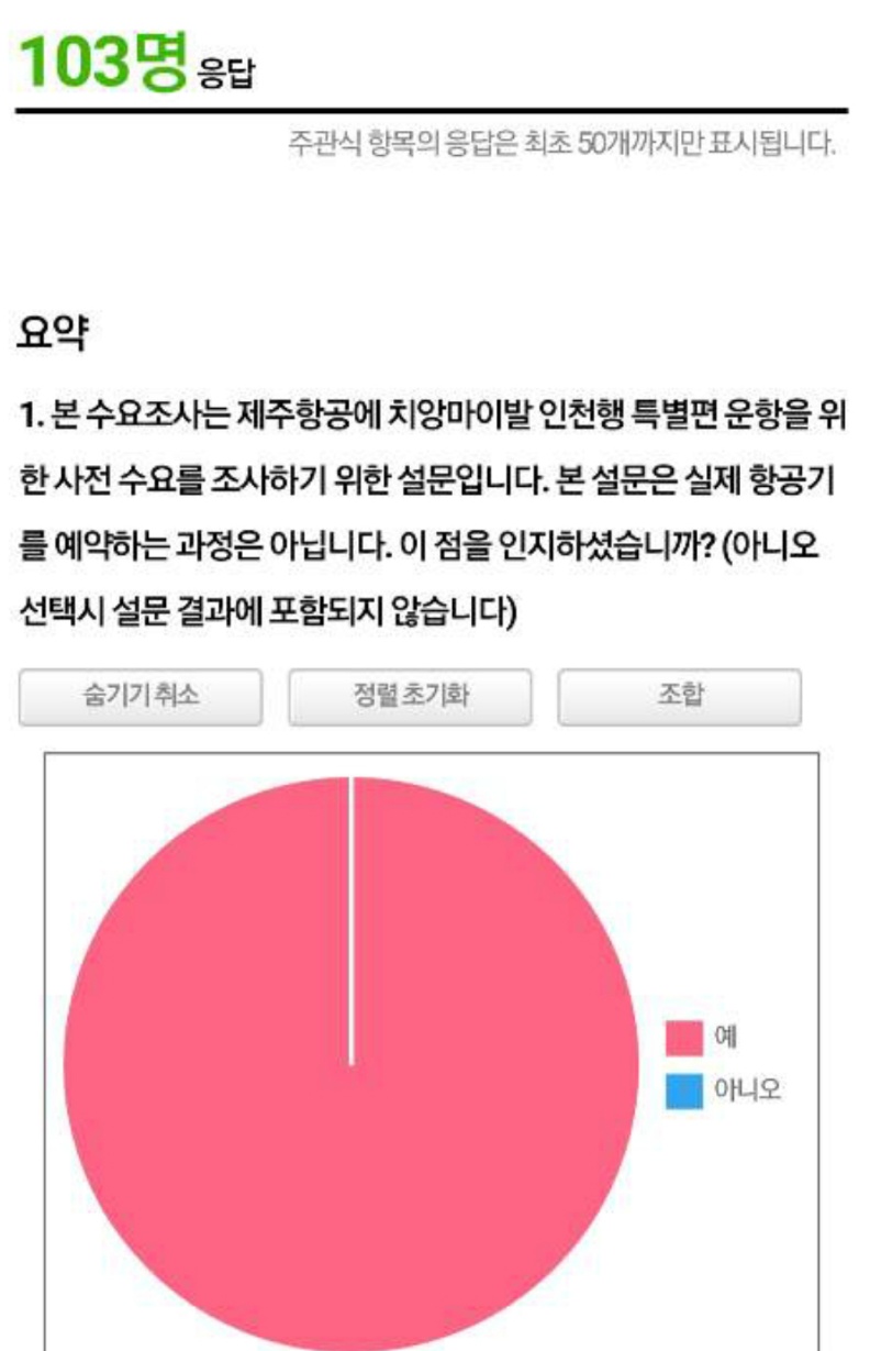 제주항공 아시아나 항공 치앙마이 - 인천 특별기 추진 결과
