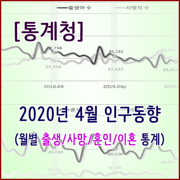 [통계청] 2020년 4월 인구동향(출생,사망,혼인,이혼)