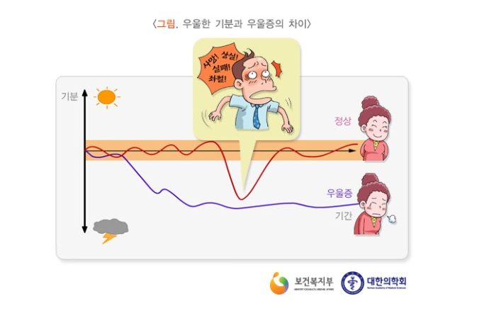 천안아산우울증치료 [소동생울증, 중년우울증, 노인우울증]모른척하지마세요. 대박이네