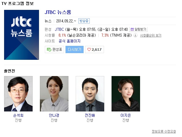 JTBC 뉴스룸 8.05% 시청률 기록, 손석희가 보낸 메세지