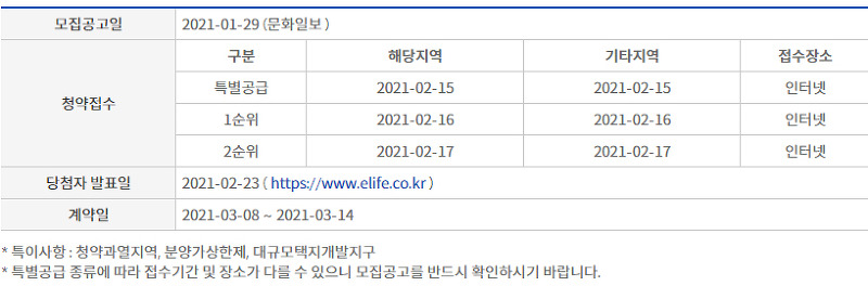 인천 아파트 분양정보 2021년 2월