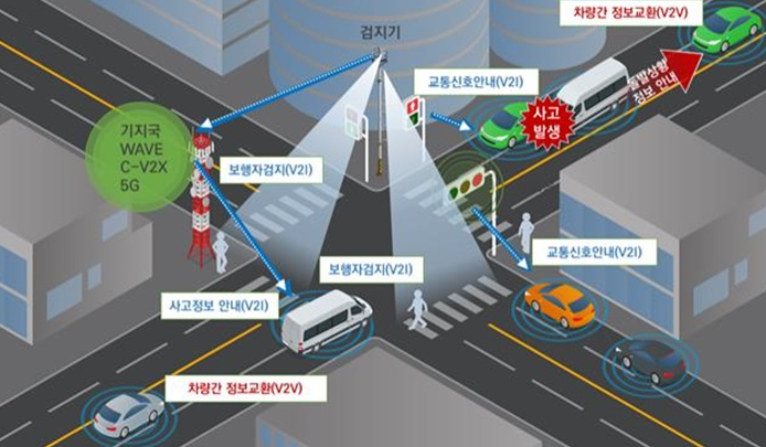 세계최초 ‘5G 자율주행 테스트베드’ 서울 상암에 연다 ~처럼