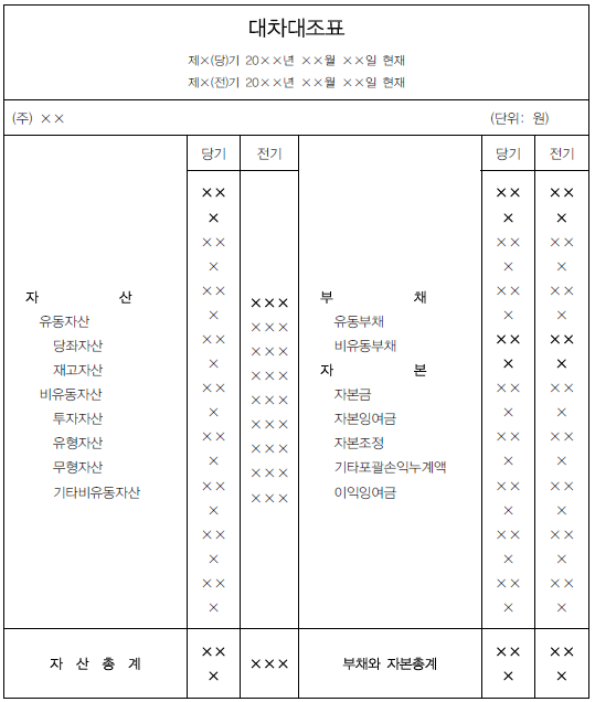 주식 재무제표 읽는법 part2. '대차대조표란?