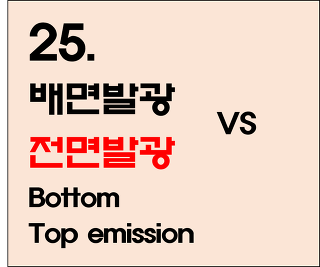 25. 배면과 전면발광(Bottom vs Top emission) (2) - 전면발광