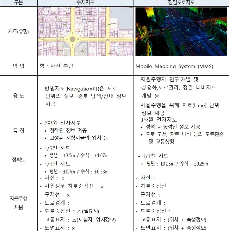 서울시-SKT, 5G‧AI로 자율주행 필수 인프라 '실시간 초정밀도로지도' 공동개발