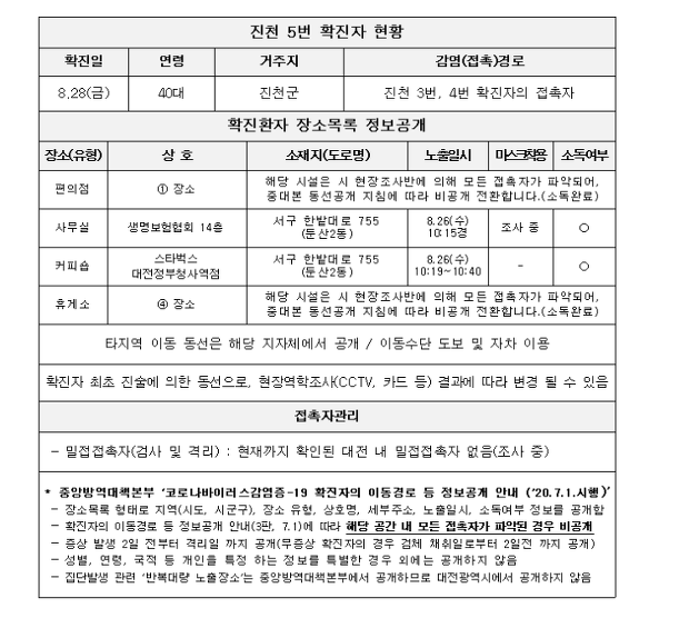 대전 코로나 확진자 동선 한번에 보기 2020년 8월 28일 기준