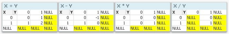 [sql, 오라클]NULL 개념, NULL 중요도와 연산, 선택, NULL관련 함수 종류, NULL 정렬[NULLS FIRST, NULLS LAST]