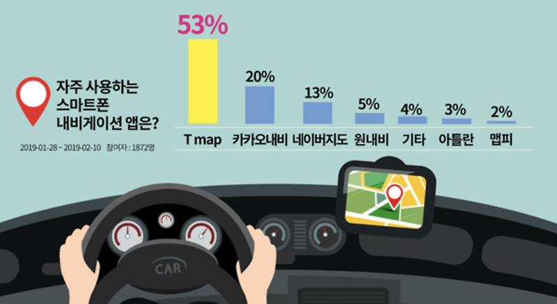 내비게이션앱 비교분석(네이버 vs 카카오  vs T맵)