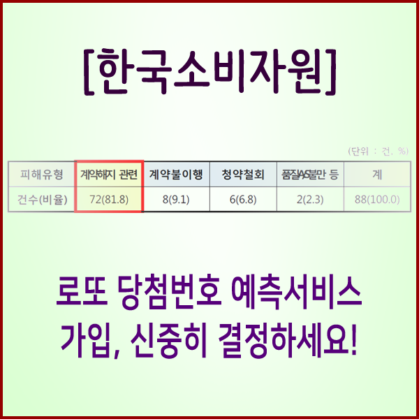 [한국소비자원] 로또 당첨번호 예측서비스 가입, 신중히 결정하세요!