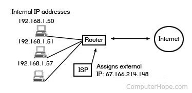 C# 사설 / 공인 IP 구하기 ( Internal / External IP Address )