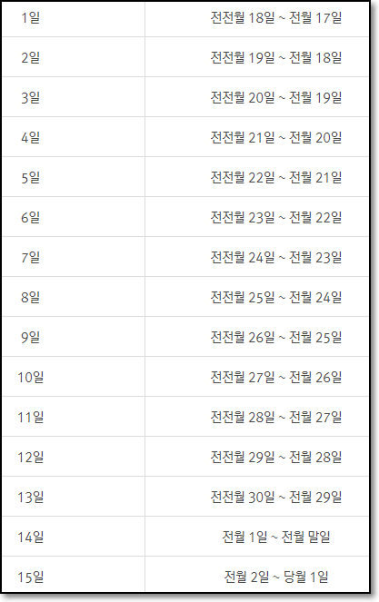 신한카드 결제일별 이용기간 아주쉽게 정리했어요