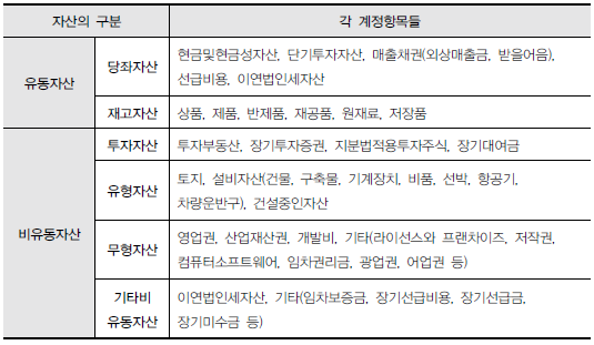 기업 재무제표 읽는법 part 13. '재무제표란?'