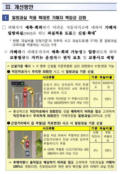 올해부터 바뀌는 교통사고 과실비율 확인해 보세요.