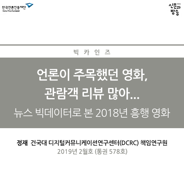 뉴스 빅데이터로 본 2018년 흥행 영화 : 언론이 주목했던 영화, 관람객 리뷰 많아… 흥행과는 관련성 적어 와~~