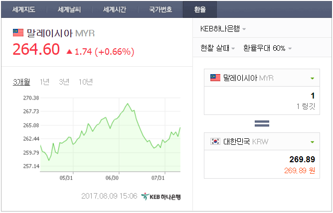 말레이시아 유학 준비 #5 환전