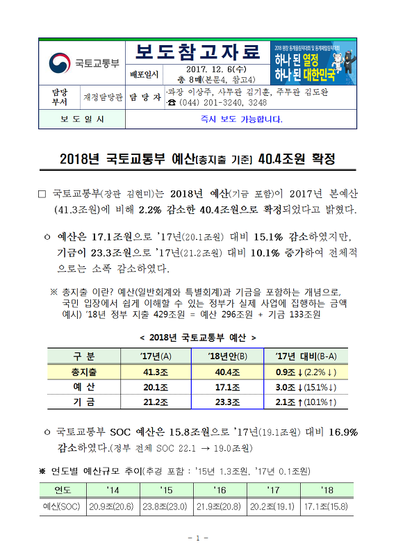 2018년 국토교통부 예산(총지출 기준) 40.4조원 확정(국토교통부)