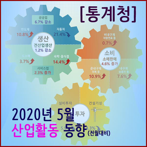 [통계청] 2020년 4월 산업활동동향(생산,소비,투자동향)