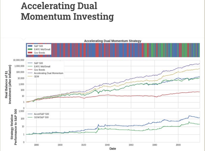 두번의 서킷브레이커를 견뎠다고? -  Systrader79님의 Accerlating dual momentum(가속 듀얼모멘텀)