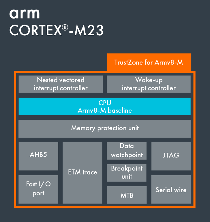 그것을 알아보자 - ARM Cortex-M23