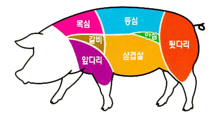 돼지의 7부위 특징과 요리법