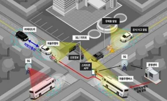 서울시, 상암 땅 자율주행차 ‘테스트베드’ - 당진신문 확인