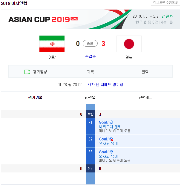 아시안컵 일본이 이란을 3:0으로 이겼네요