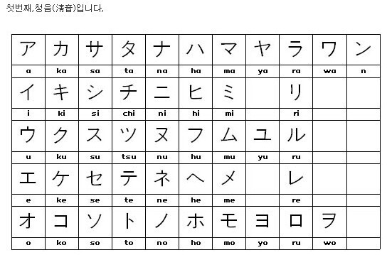 일본어 발음표(가타가나, 히라가나)