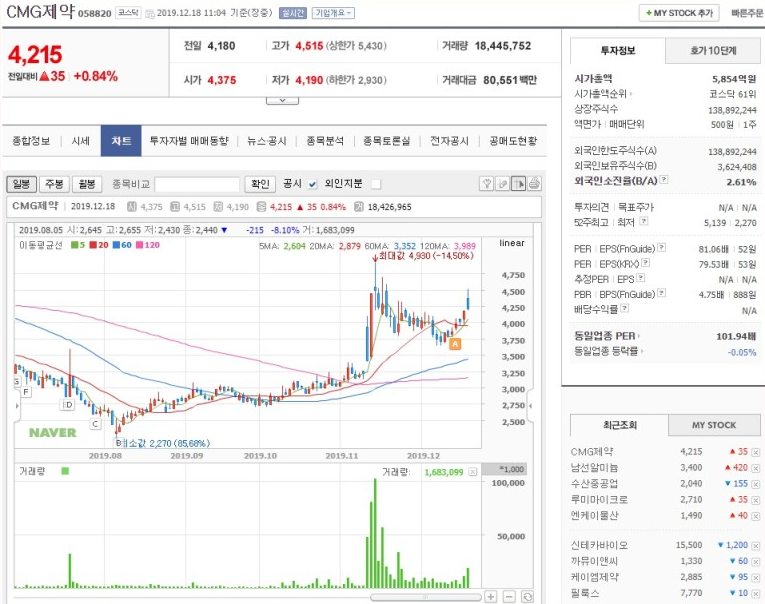 CMG제약, 데피조와 조현병 치료제로 인정받았 ~처럼