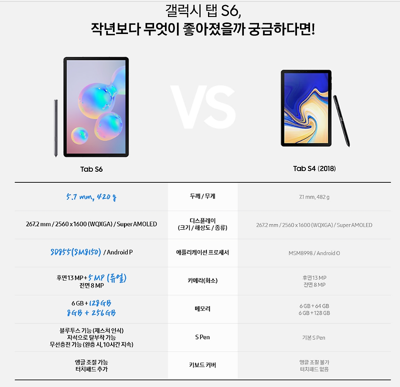 갤럭시 탭 S6(LTE) 개봉기 솔직 후기 + 정품 북커버 후기