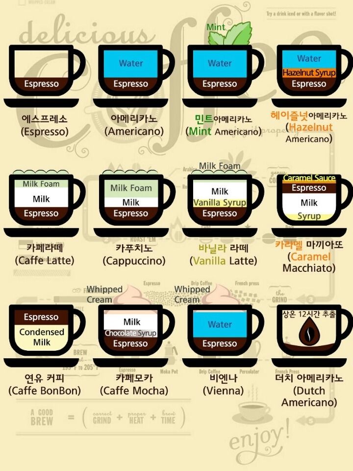 커피 레시피-커피를 처음 만든 사람은 이렇게 유명한 음료가 될 것이라고 생각이나 했을까?