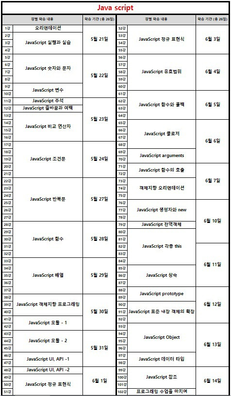 JavaScript 학습일정