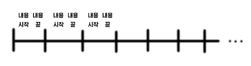 [한국어교육과정론] 03강- 3. 교수요목의 모형