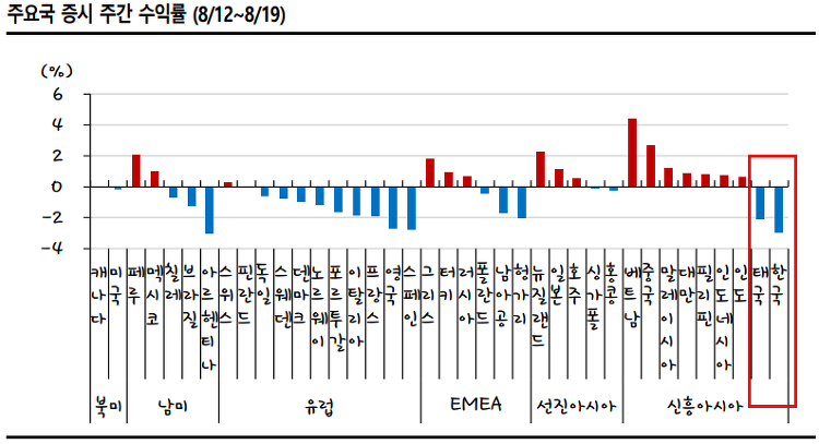 눈여겨 봐야할 다음주 경제지표_(8/24~8/28)