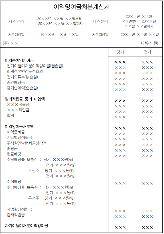 기업 재무제표 읽는법 part 10. '이익잉여금처분 계산서 등에 대해서 알아보자