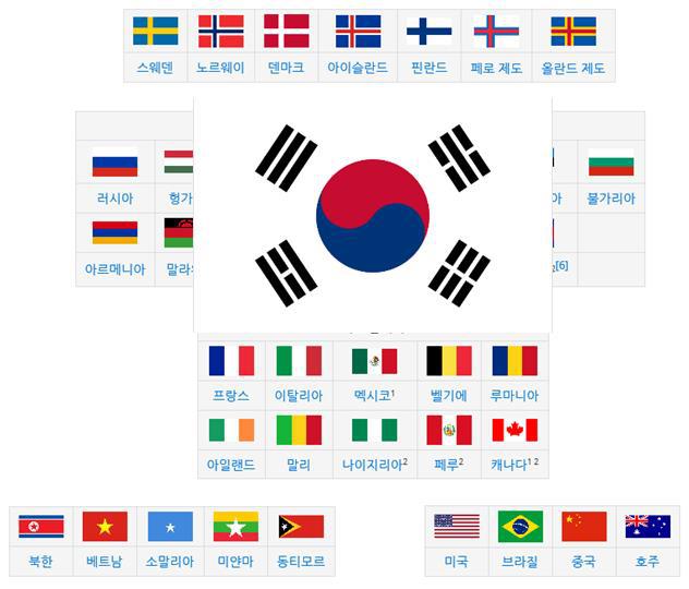 세계국기 국기의 특징