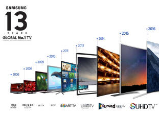 삼성전자 13년 연속 TV시장 점유율 1위, QLED판매량 OLED 역전