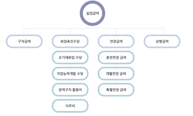 고용보험 실업급 좋은정보