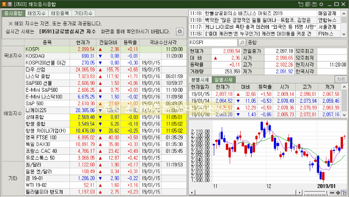 1월 16일 장중 증시체크(북한 도로 인프라 관련주 상승)