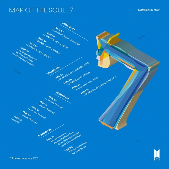 [방탄소년단(BTS) MAP OF THE SOUL : 7 ] - COMEBACK  MAP ( PERSONA, SHADOW, EGO ) 이야~~